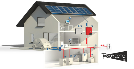 Tproyecto - Regulación Autoconsumo Energético