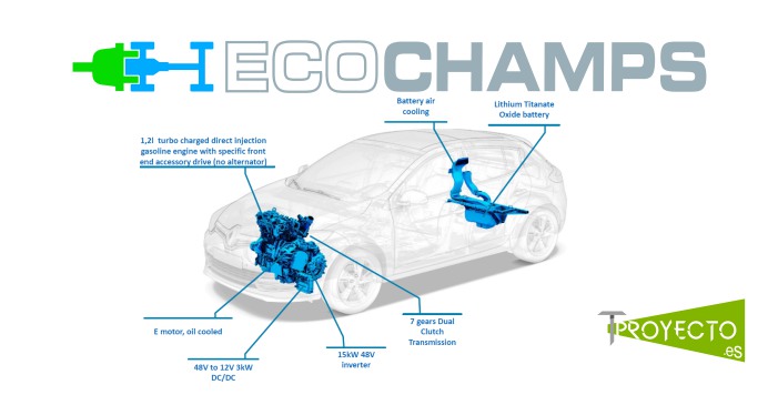 Proyecto Ecochamps Coche eléctrico