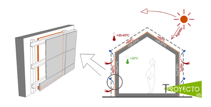 Proyecto Hidrocer. La piel del edificio que enfría